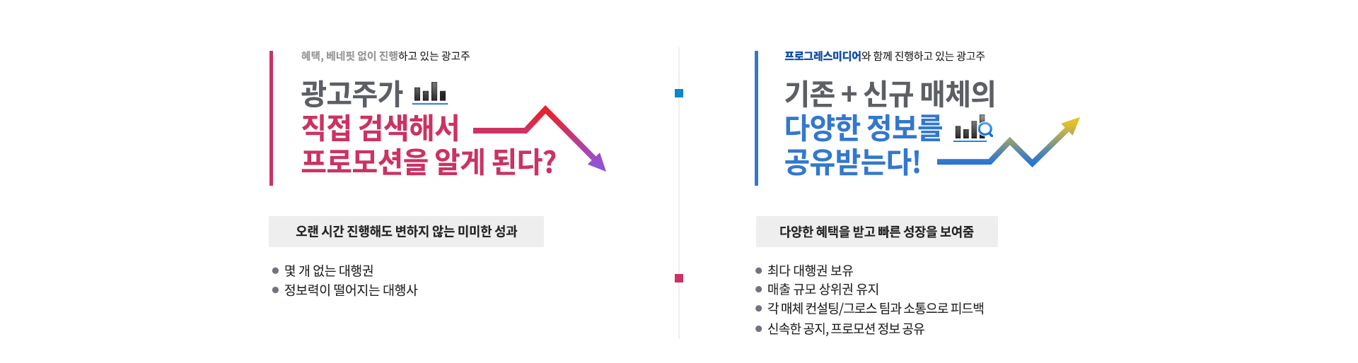 progressmedai 구독 효과