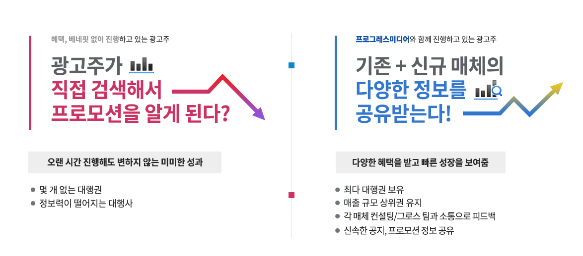 프로그레스미디어 데이터 상승